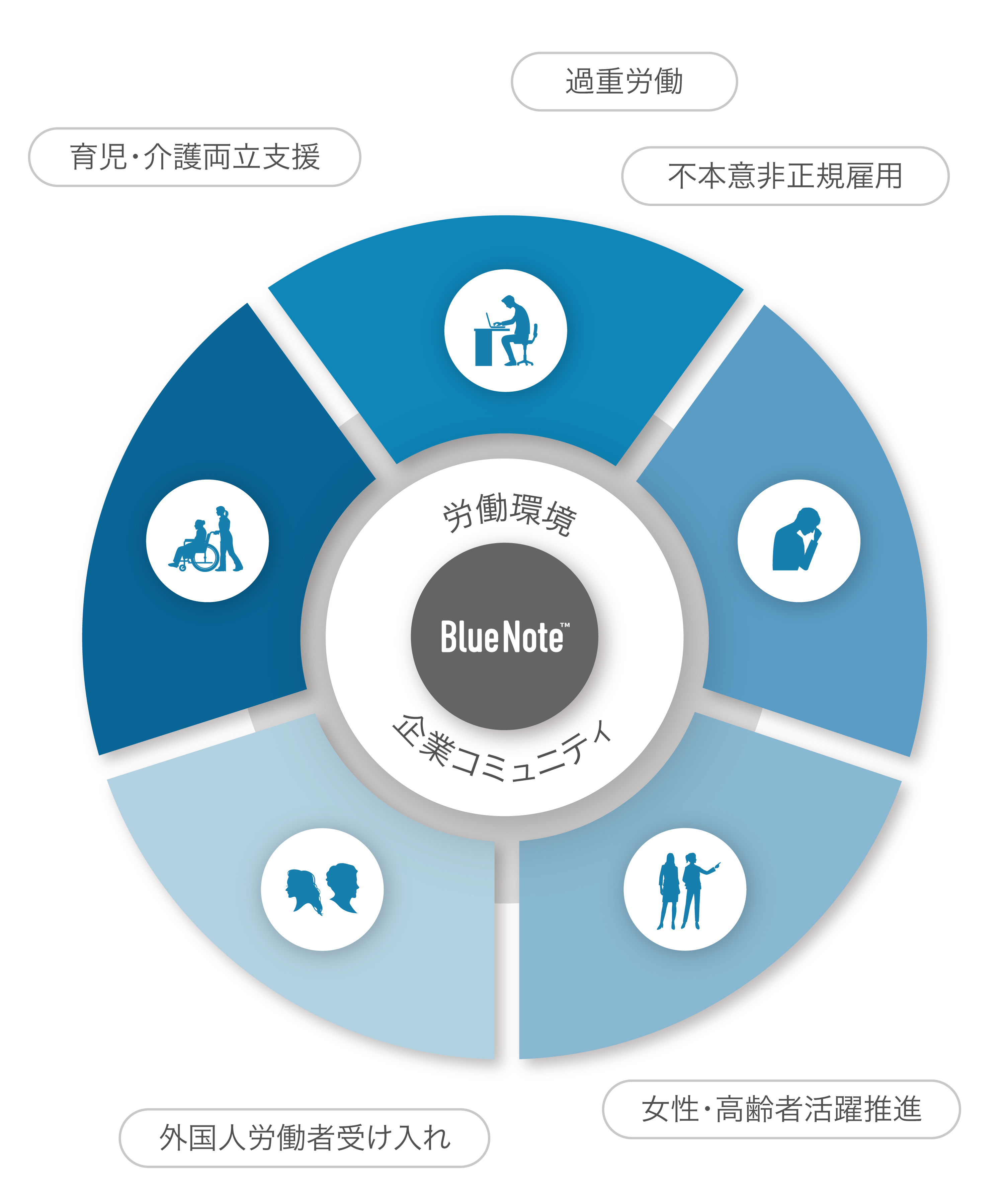 ProblemDiagram